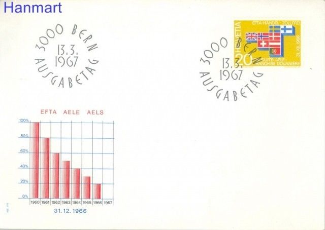 Znaczek Szwajcaria 1967 Mi 852 FDC
